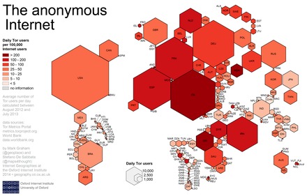 most reliable darknet markets