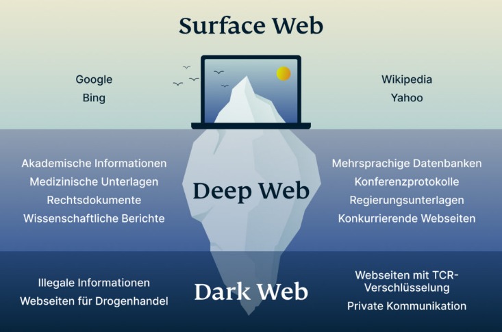 darknet search engine