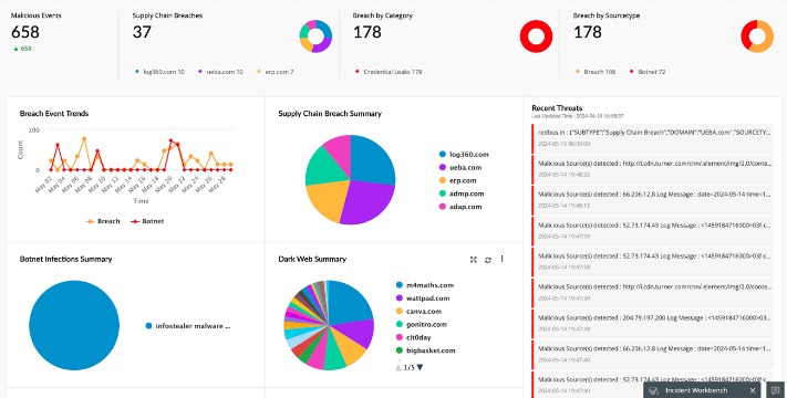 getting on the dark web
