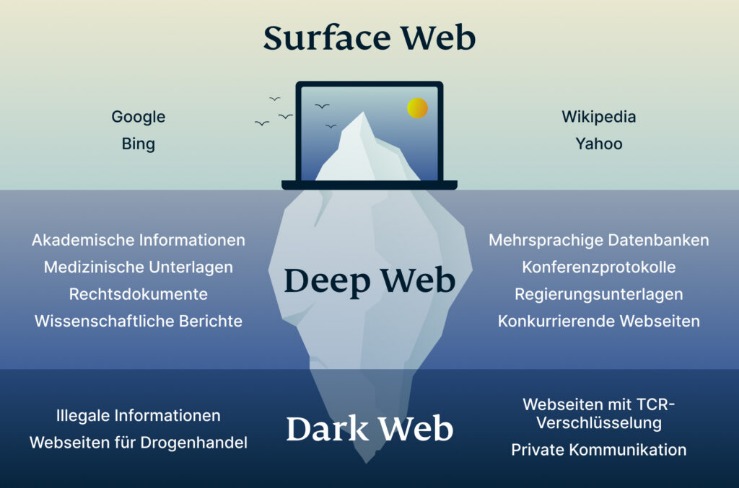 darknet markets