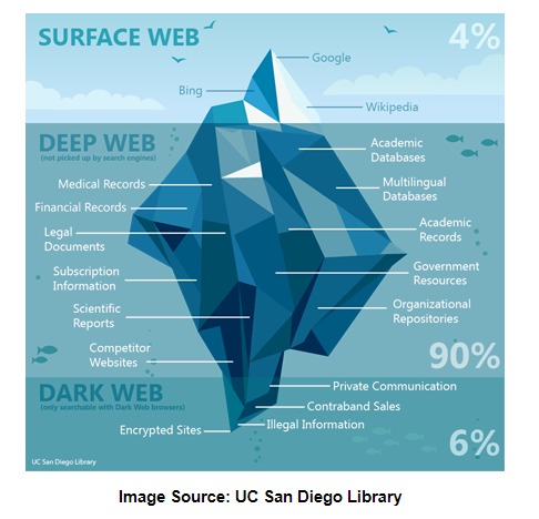 how to access dark web