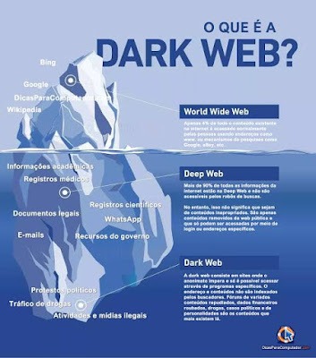 how to access deep web