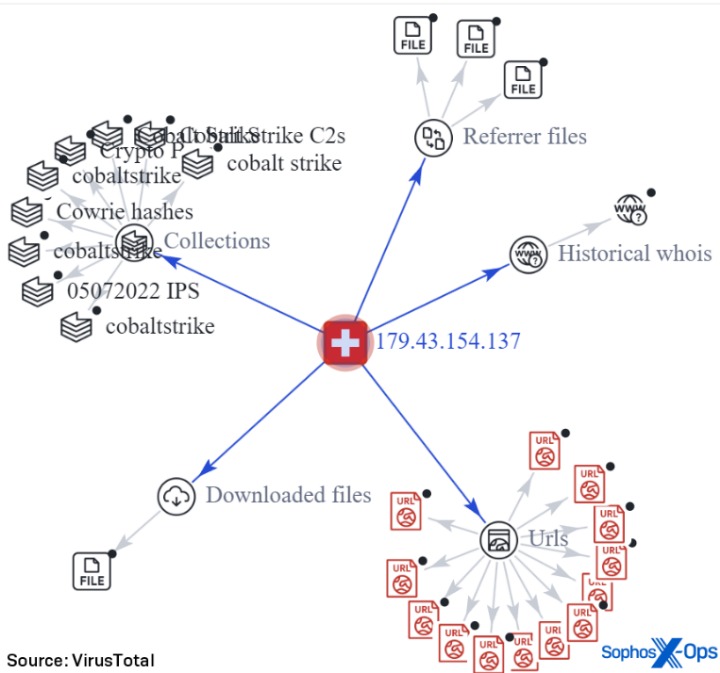 tor dark web