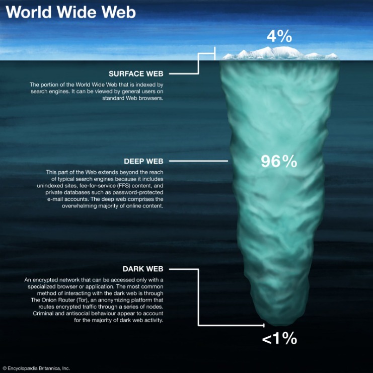 deep web weed prices