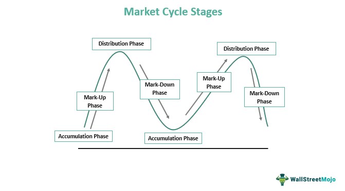 market cypher