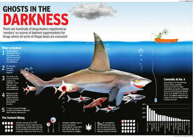 buying drugs on darknet