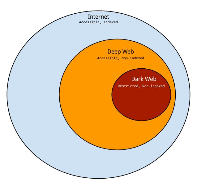 links deep web tor