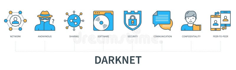 darknet black market sites