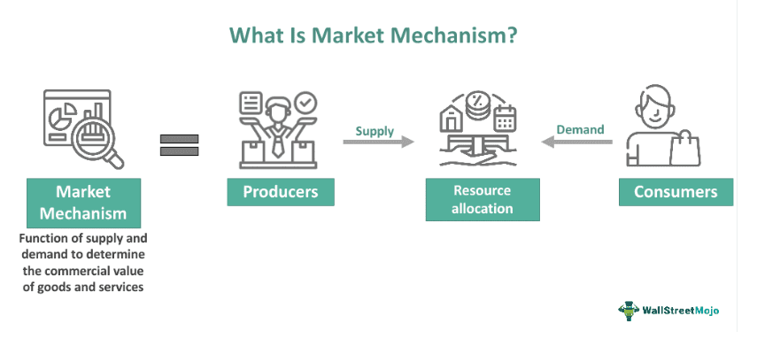 market cypher