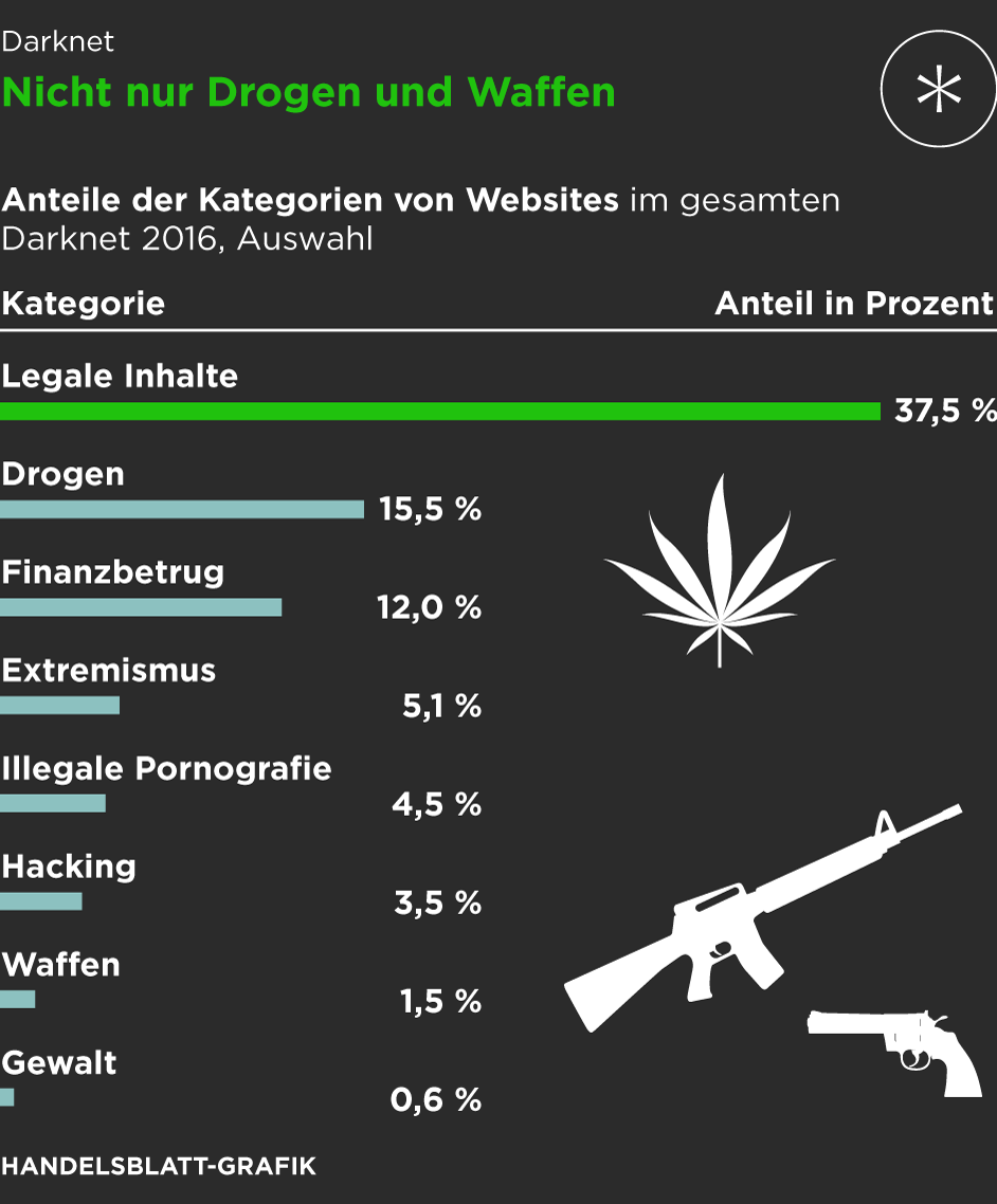 darknet markets address